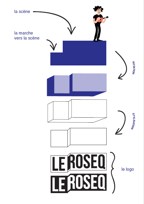 explication dessin du logo